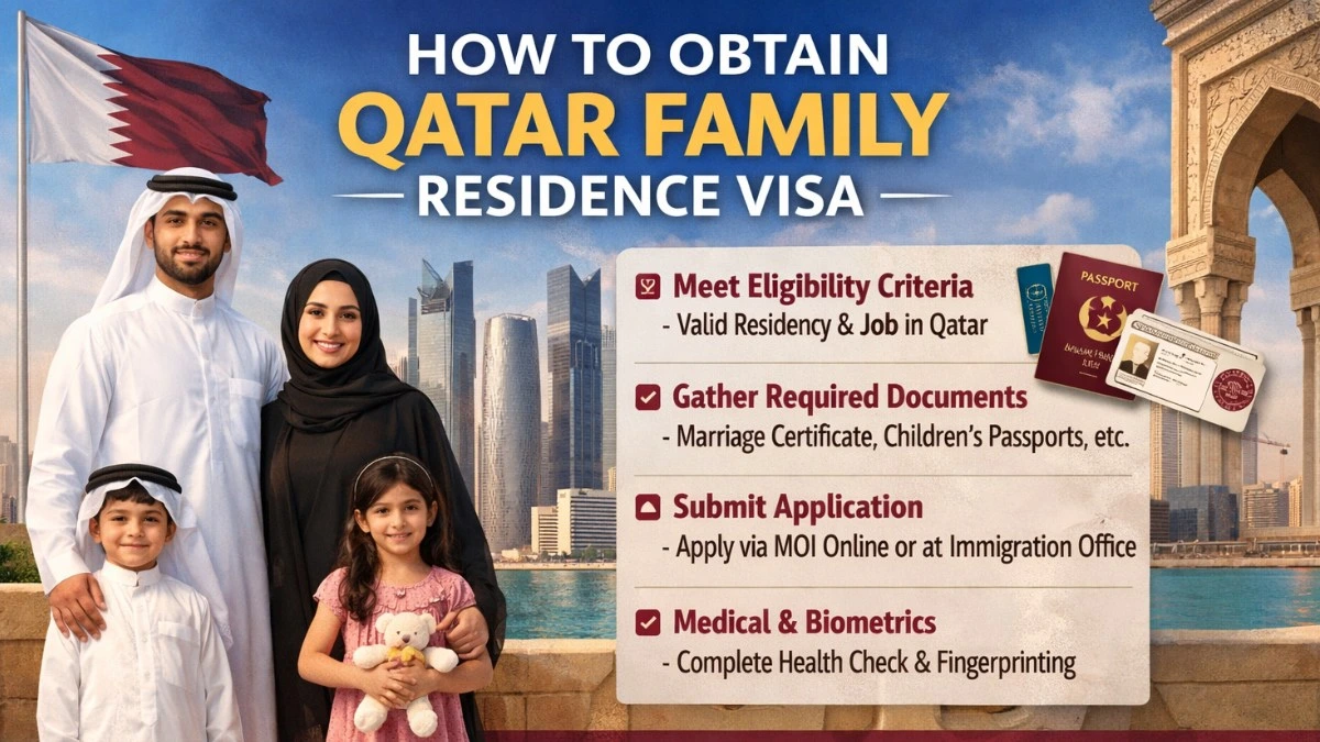 how to obtain Qatar family residence visa (1)_1772190035.webp